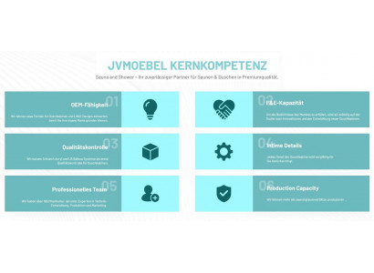 Sitzbadewanne Kompaktbadewanne Badewanne mit Tür Komfortbadewanne 95x85 cm